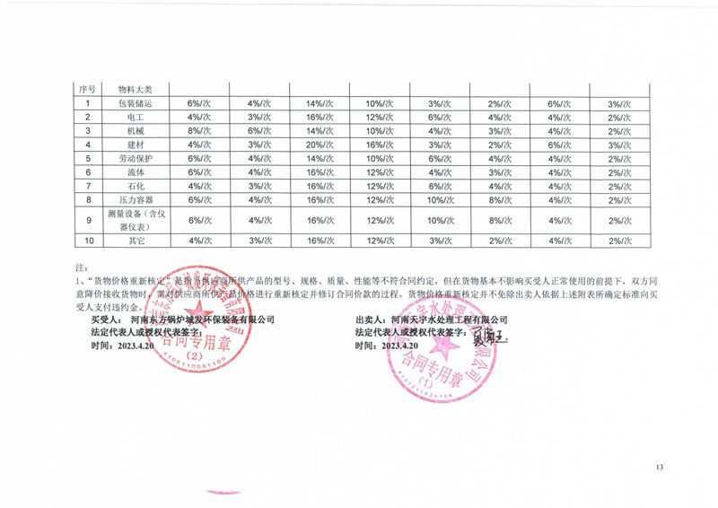 河南东方锅炉城发环保装备有限公司_合同【3】